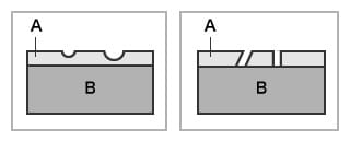 左:坑,右:销孔(A.电镀层,B.基材)